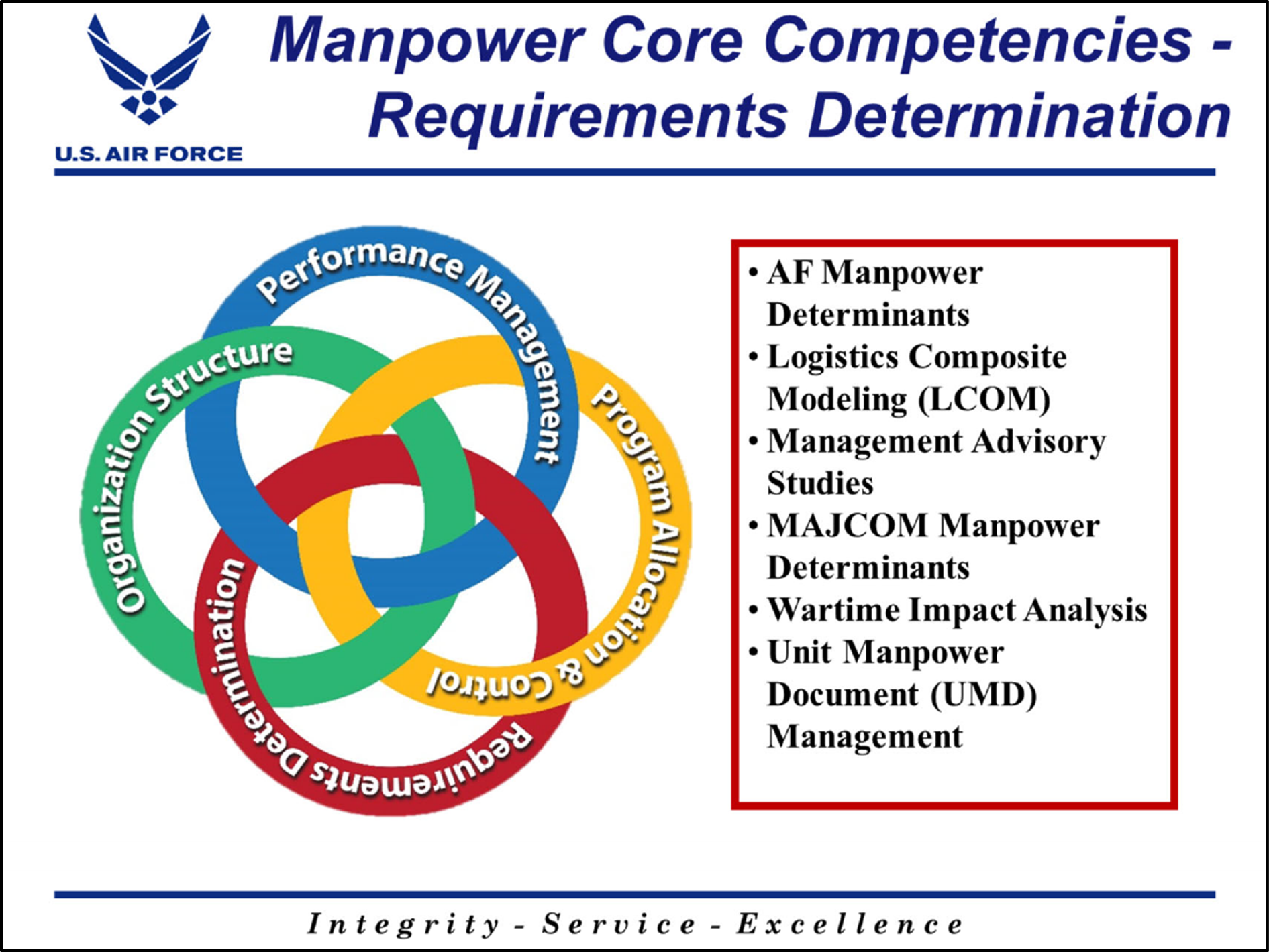 A1 | Manpower, Personnel, and Services Directorate, AFDW